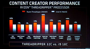 AMD Ryzen Threadripper 2990WX vs. Core i9-7980XE